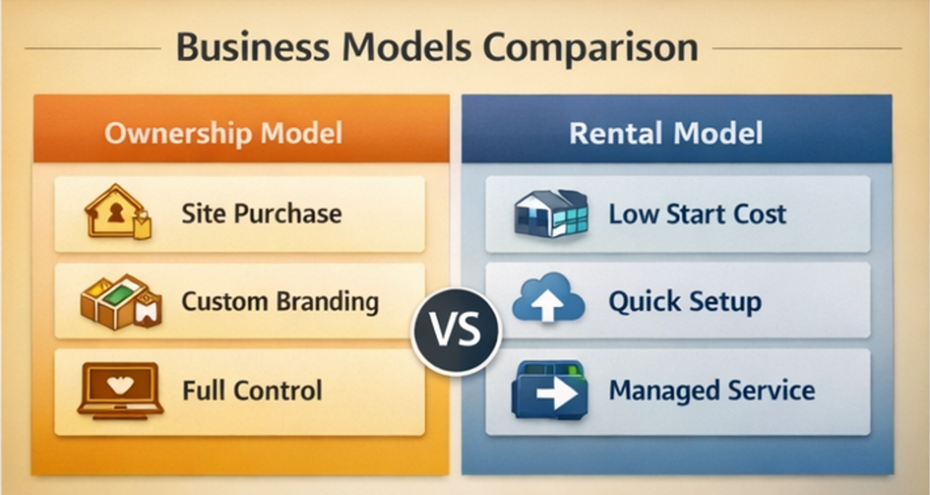 정산·지갑·권한·리스크를 하나의 시스템으로 통합한 운영 구조 다이어그램