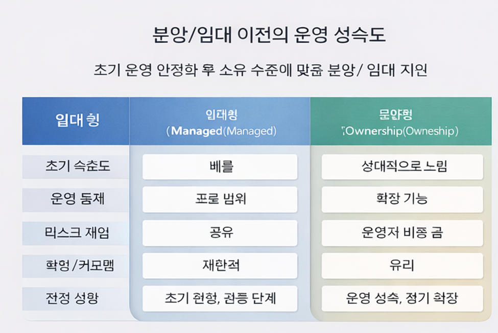 관리자 권한 분리와 감사 로그를 통해 운영 사고를 예방하는 카지노솔루션 관리 구조