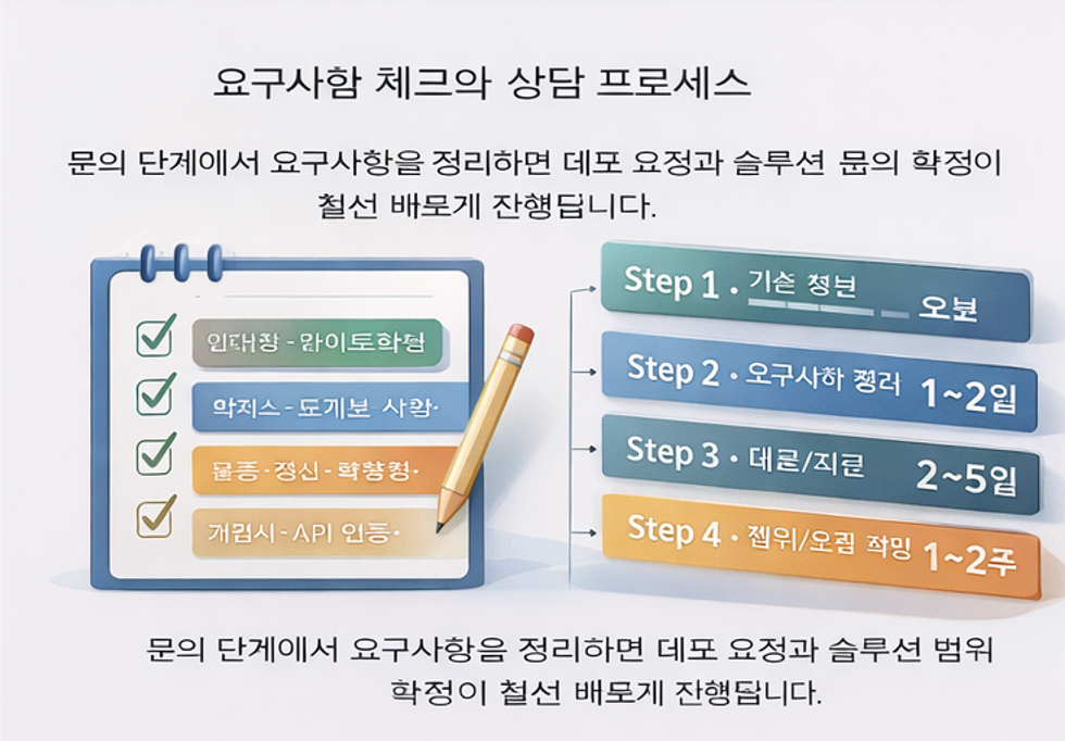 카지노솔루션 도입 전 요구사항 체크리스트와 상담 프로세스
