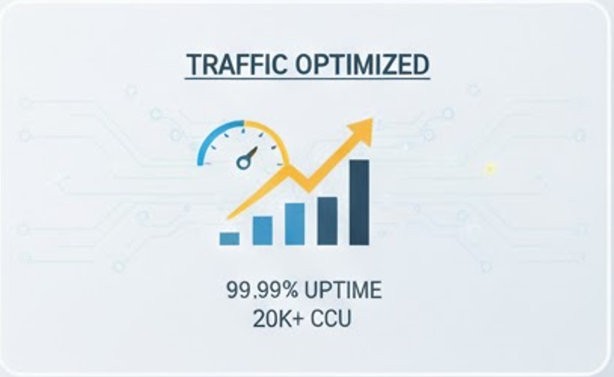 실시간 정산 통계 및 파트너 관리가 가능한 1000솔루션 관리자 패널 화면