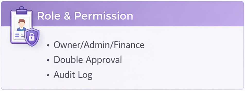 카지노사이트 운영비용을 높이는 원인(수동 처리·정산 오류·CS 폭증·장애 재발)과 절감 포인트
