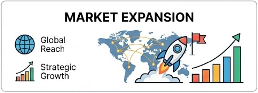 온라인 카지노 에이전트 및 총판 계층 구조도