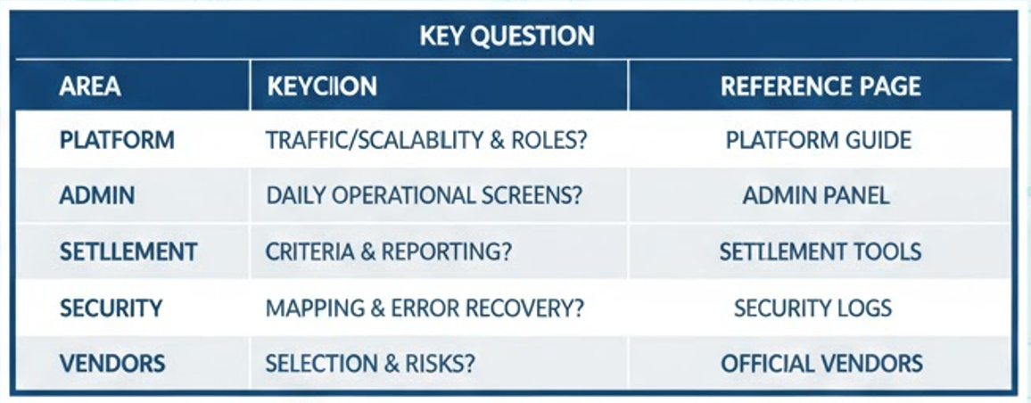 카지노솔루션 구축 상담 시 필수 질문 템플릿 및 영역별 체크포인트 표