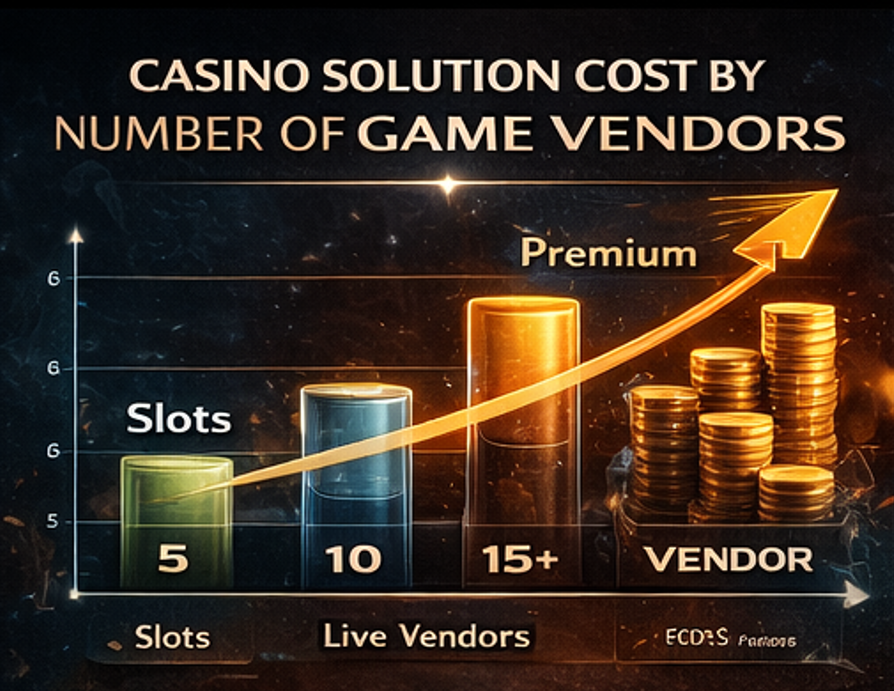카지노 게임 벤더 수에 따른 솔루션 비용 증가 구조 시각화