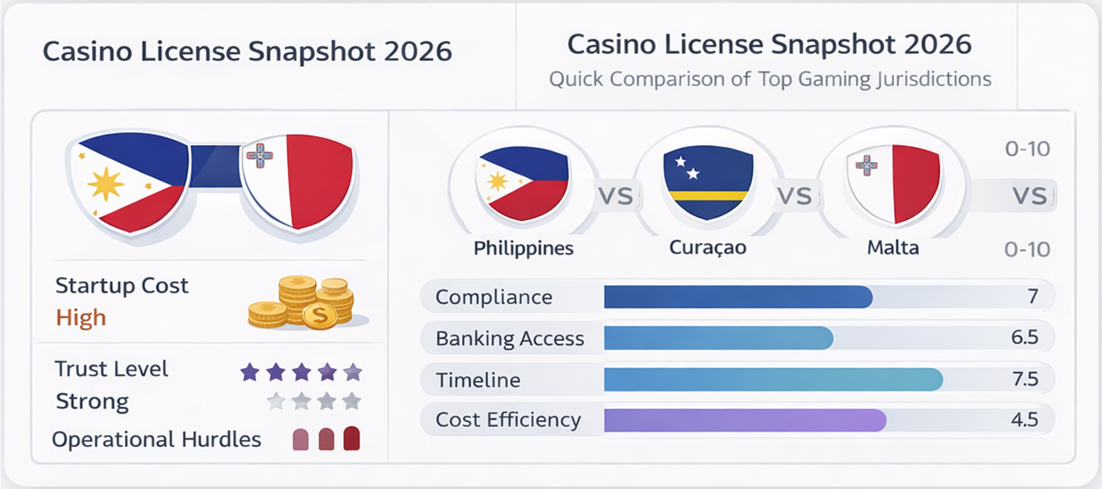 필리핀 PAGCOR 라이선스 운영 실체 요구사항 체크리스트