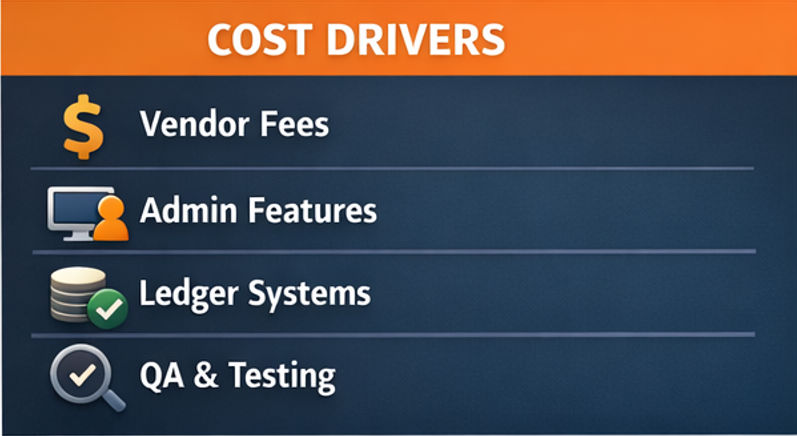 운영 기준이 비용으로 바뀌는 핵심 드라이버(벤더/패널/정산/QA)를 정리한 다이어그램