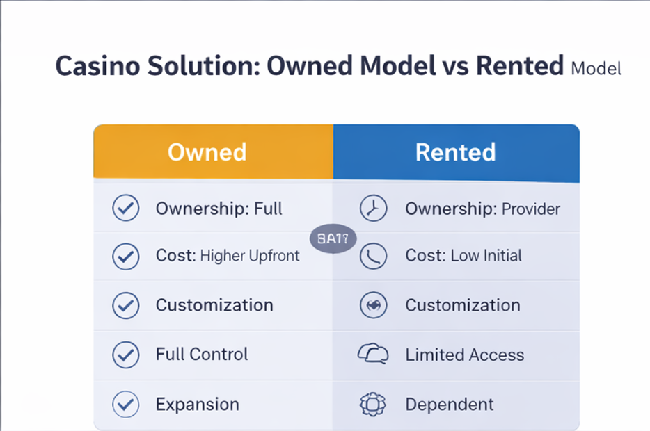 카지노 게임 제공사 장애 발생 시 격리와 차단 구조를 표현한 다이어그램.