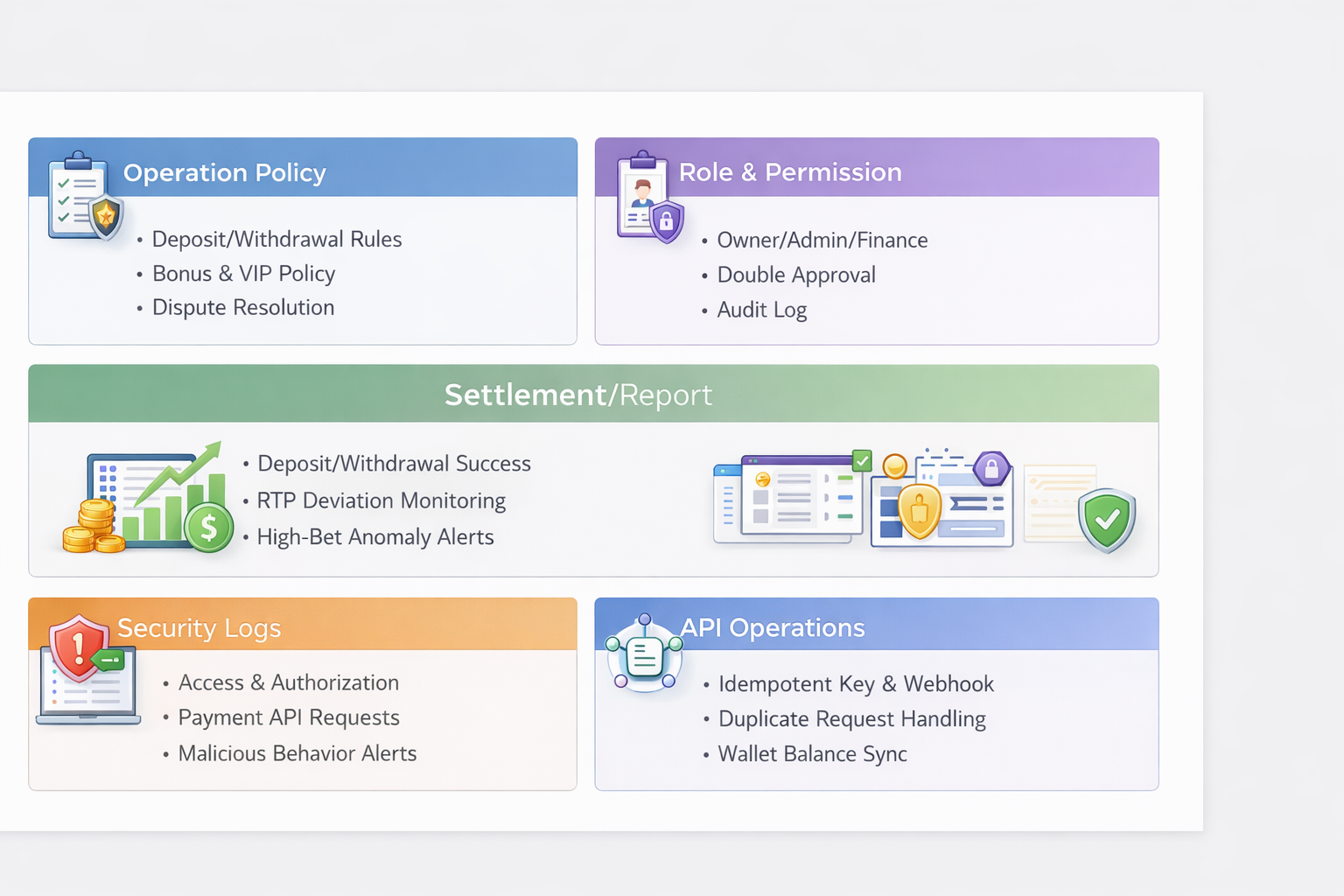 카지노 API 운영 핵심(상태값 처리, 웹훅 재전송, 중복 요청 멱등성 규칙) 인포그래픽