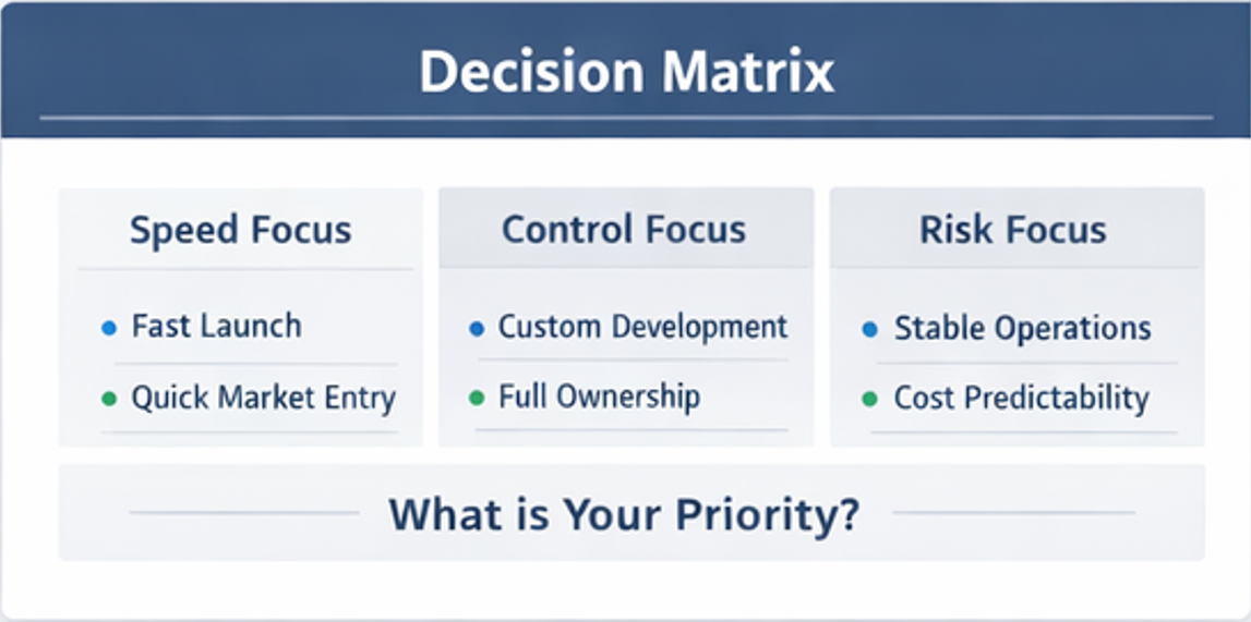관리자 패널 통제 기능 체크리스트(권한·로그·출금 승인·리스크 룰)