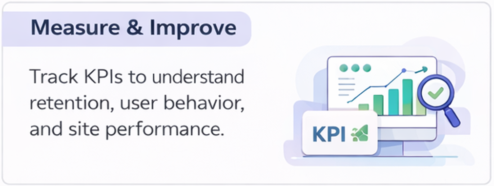 유입·전환·잔존을 측정하는 카지노사이트 KPI 대시보드 이미지