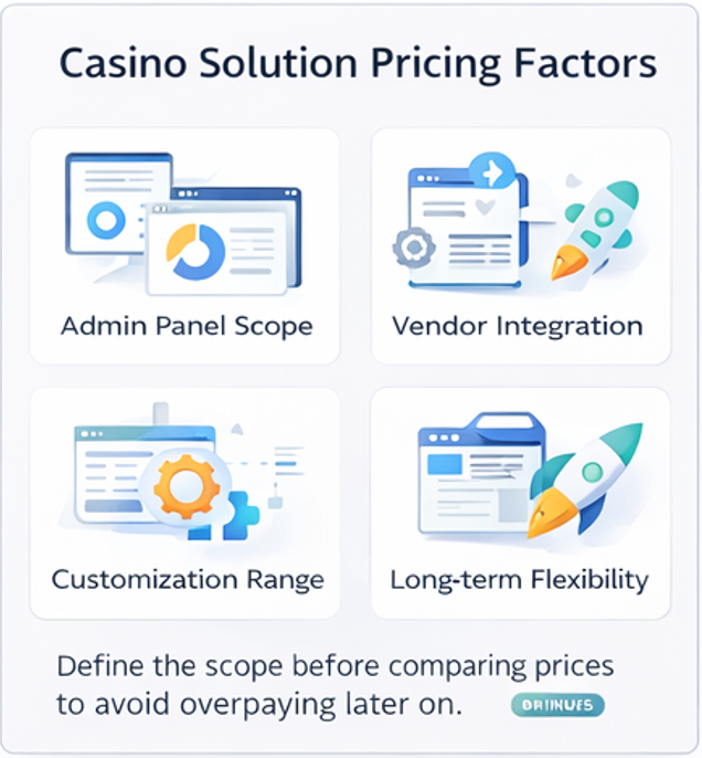 카지노솔루션 가격과 확장성 판단 기준을 정리한 인포그래픽