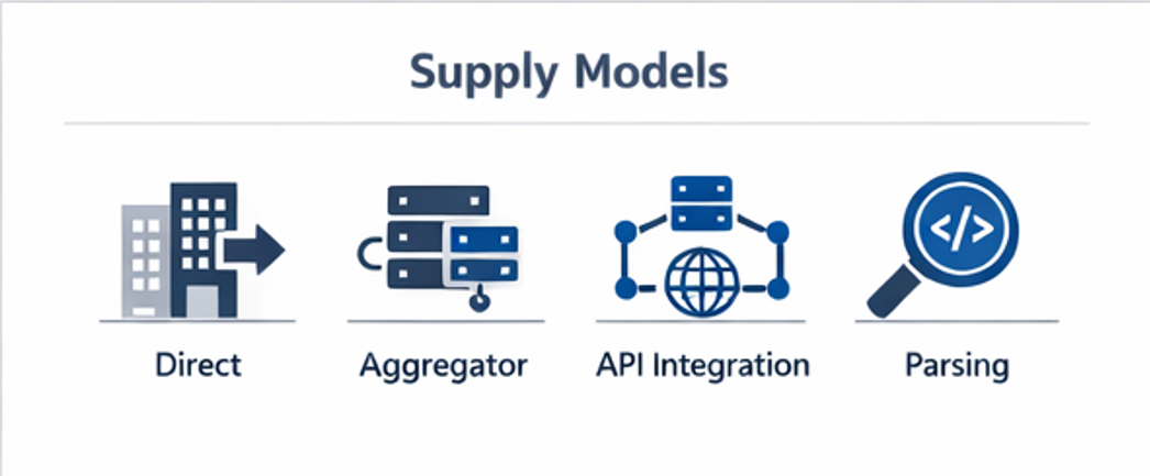 카지노 알본사 공급 구조와 운영 방식 차이를 설명하는 비교 인포그래픽