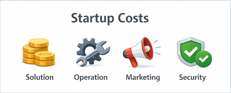 카지노 창업 초기 비용 구조와 예산 배분 항목을 정리한 가이드 이미지