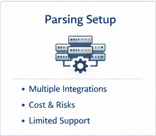 에볼루션 파싱알 가격 구조와 프라그마틱 플레이 정품알 가격 구조를 비교한 카지노 공급 방식 인포그래픽