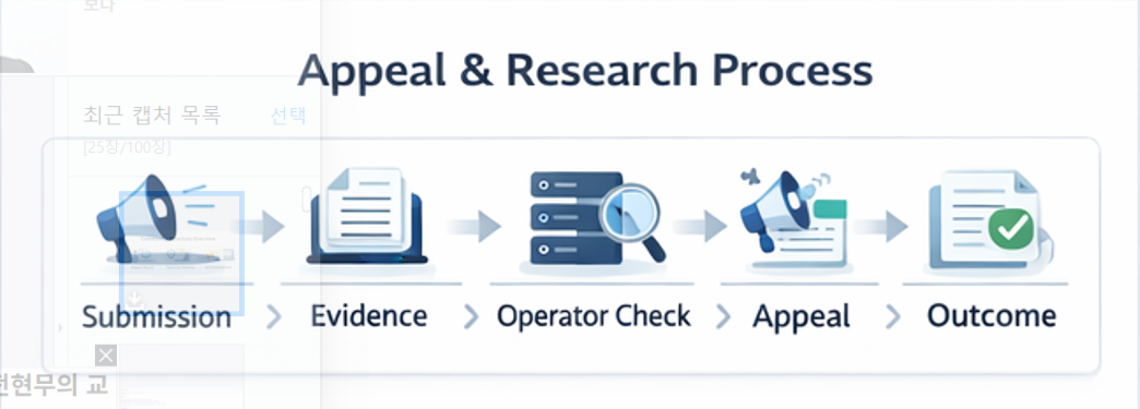 제보 접수부터 자료 제출 반론 절차 후속 업데이트까지 이어지는 먹튀 검증 커뮤니티 흐름도 이미지