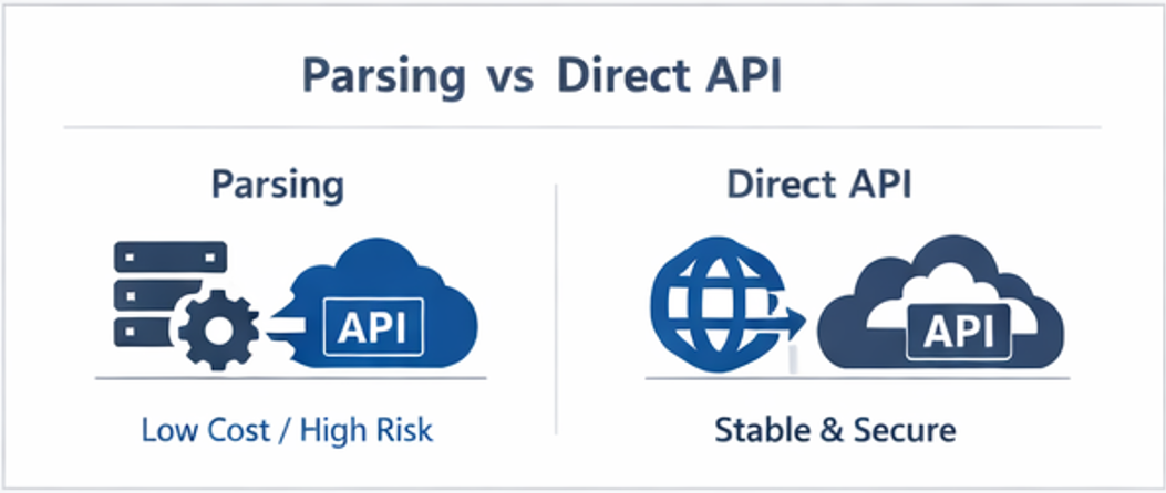 에볼루션 파싱 알 가격과 직접 연동 구조 차이를 시각화한 안내 이미지