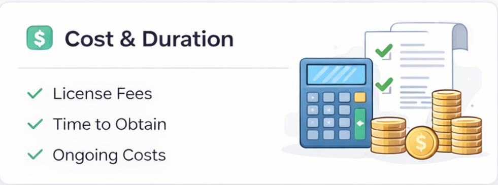 필리핀 PAGCOR, 몰타 MGA, 큐라소 라이선스 구조를 한눈에 비교할 수 있도록 정리한 글로벌 카지노 라이선스 개요 이미지입니다.
