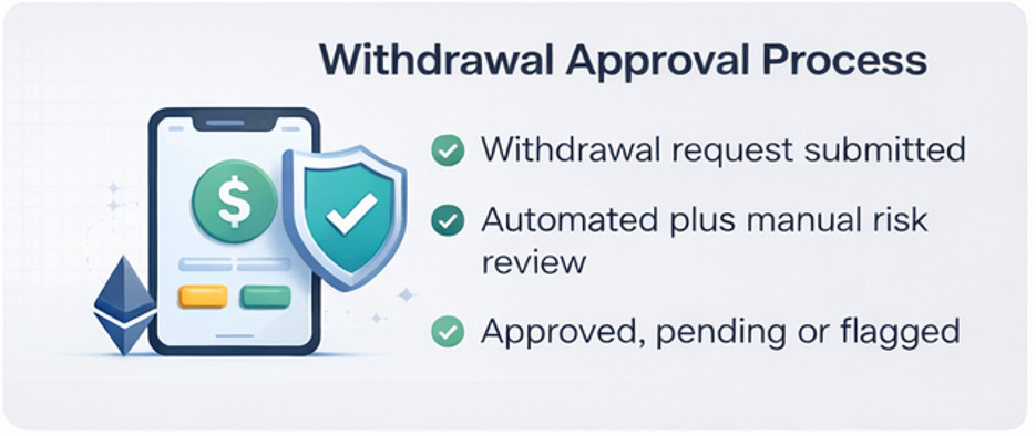 입금 시스템 구조와 네트워크 선택 화면을 보여주는 카지노 충전 UI 예시