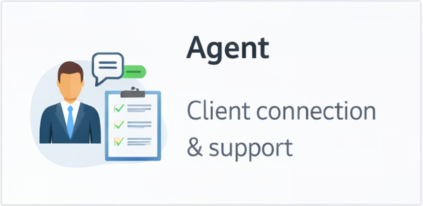 필리핀 카지노 정킷 구조와 카지노 정킷 운영자 플레이어 정산 흐름을 도식화한 인포그래픽