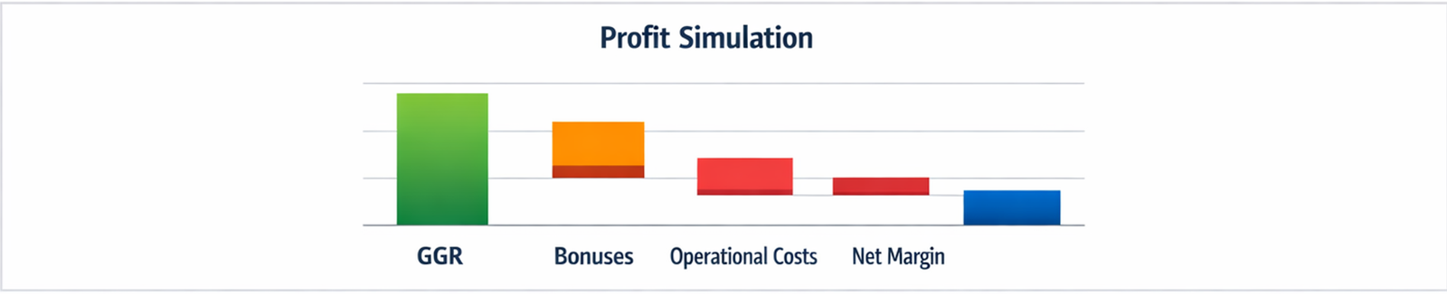 카지노 벤더사, 솔루션사, 에이전시, 운영자 사이의 수익 분배 구조를 실무 관점에서 정리한 이미지입니다.