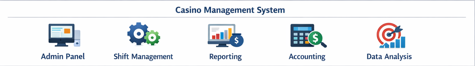 카지노 관리자 패널과 정산 시스템, 시프트 운영 흐름을 설명하는 이미지