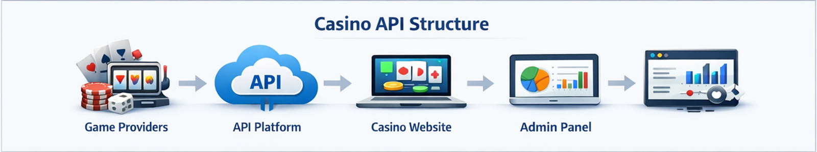 카지노알 가격을 구성하는 초기 비용 월 운영비 관리자 기능 유지보수 항목을 정리한 가격 구조 인포그래픽