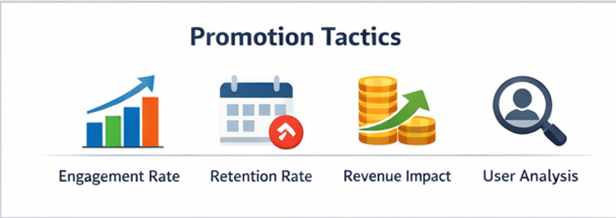 많이 주는 보너스보다 오래 남는 보너스 정책이 더 중요하다는 점을 설명하는 운영 전략 이미지입니다.