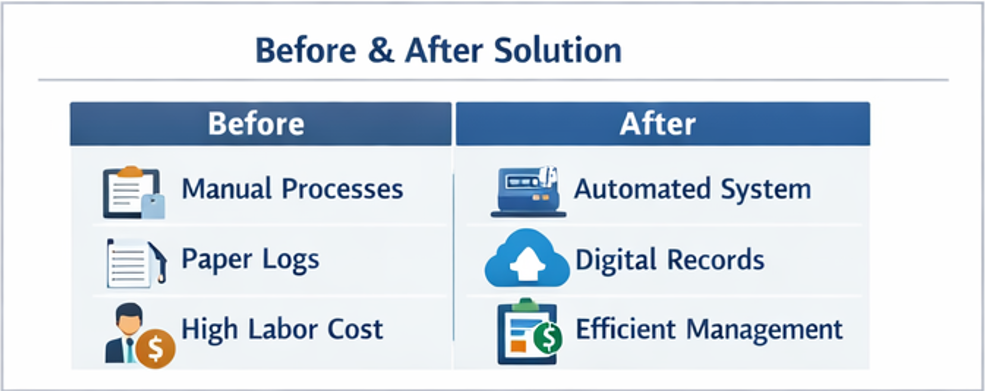 출입 통제와 보안 로그, 내부 감사 포인트를 보여주는 필리핀 카지노 보안 운영 이미지