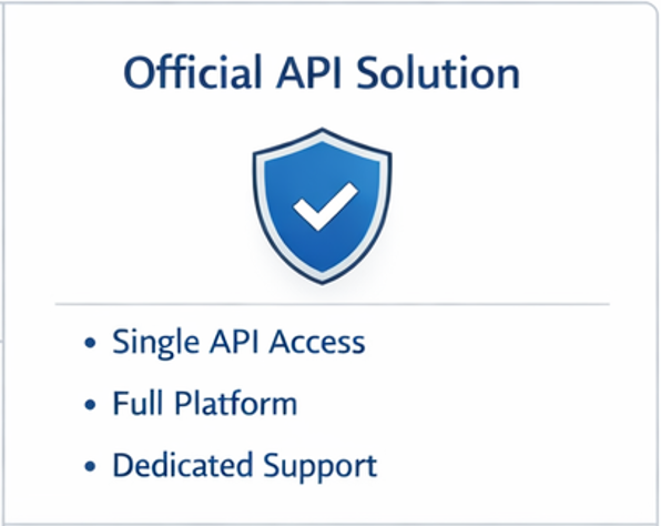 에볼루션 게이밍 중심 구조에서 운영자가 확인해야 할 관리자 패널과 정산 리포트 기능을 보여주는 대시보드 이미지