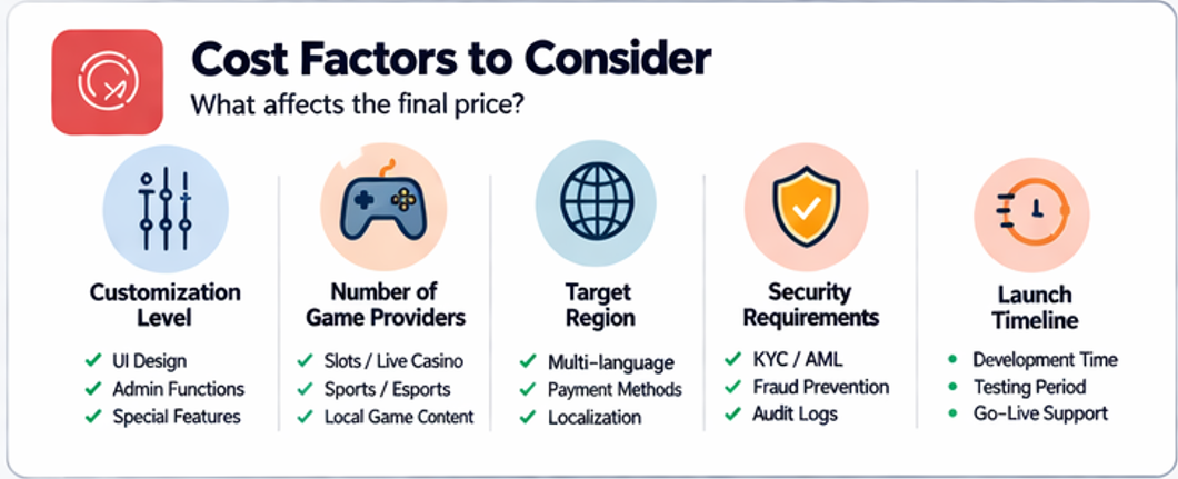  API 벤더 추가 비용과 연동 테스트 정산 매핑 운영 반영 단계를 보여주는 플로우 차트