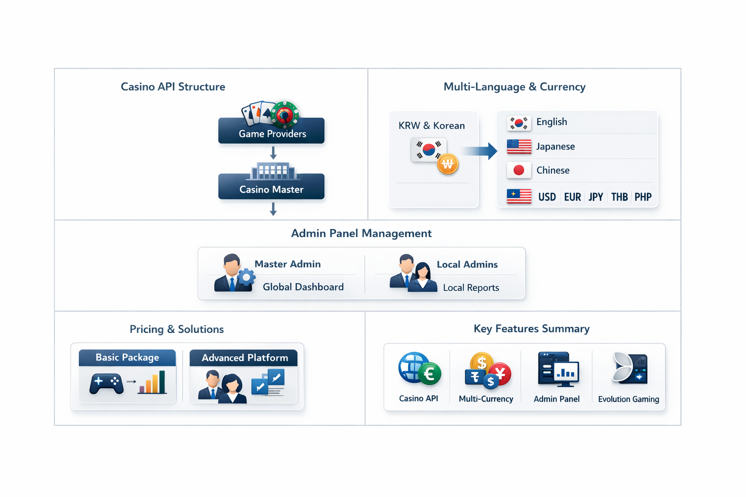 카지노알 가격을 단순 공급 비용이 아니라 구조와 도입 범위 기준으로 비교해야 한다는 점을 설명한 이미지입니다