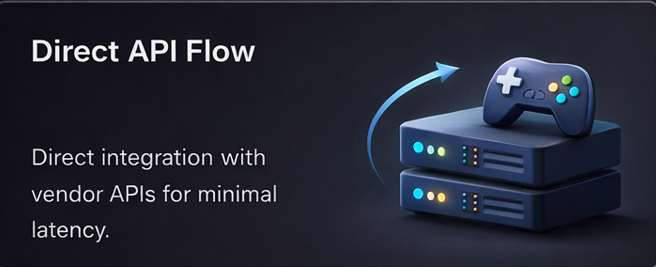 카지노 API 연동 시 타임아웃이 발생하는 서버 요청 흐름과 병목 구간을 설명하는 아키텍처 다이어그램