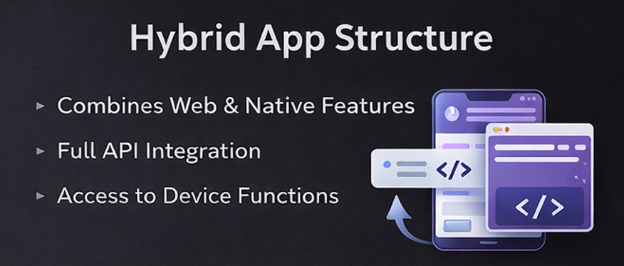웹뷰와 하이브리드 앱의 로딩 속도 로그인 유지 게임 진입 성능 차이를 비교한 카지노 모바일 성능 이미지