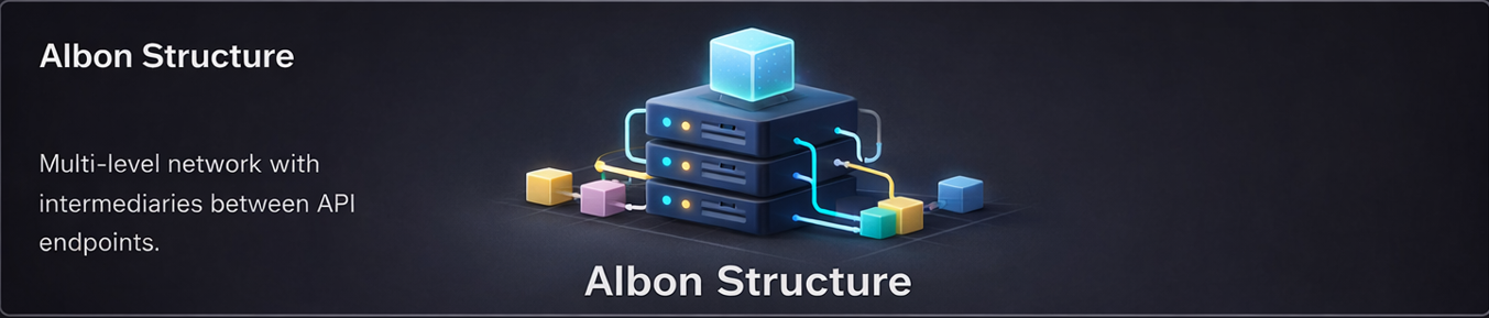 카지노 API 서버에 캐시, 큐, 서킷 브레이커가 적용된 안정화 아키텍처 구성도