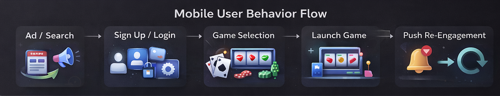 모바일 퍼스트 인덱싱과 카지노 사이트 SEO 성과에 영향을 주는 모바일 접속 환경 요소를 정리한 이미지