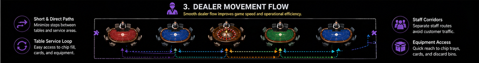 카지노솔루션 파트너별 리스크 관리 및 총판 어뷰징 추적 시스템