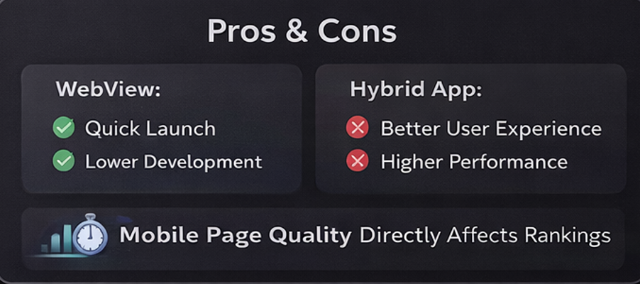 카지노 유저의 첫 접속부터 재방문까지 이어지는 모바일 행동 흐름을 정리한 접속 퍼널 이미지