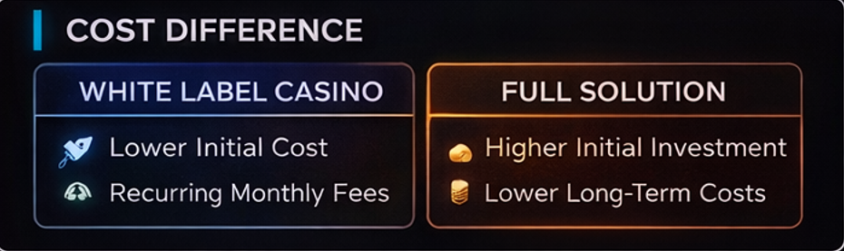 화이트라벨과 카지노 알본사를 상황별로 추천하는 선택 가이드 이미지