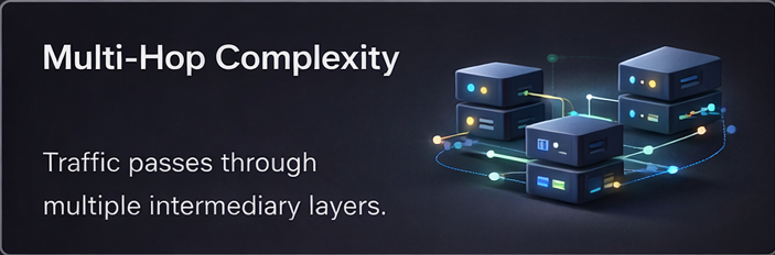 카지노 API 서버 최적화 전후의 응답 속도 에러율 재시도율 변화를 보여주는 성능 개선 그래프