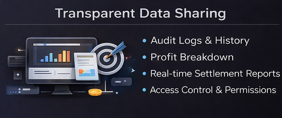 파트너 신뢰를 높이는 투명한 데이터 쉐어링 시스템에서 로그 이력 수정 이력 지급 상태를 보여주는 대시보드 이미지