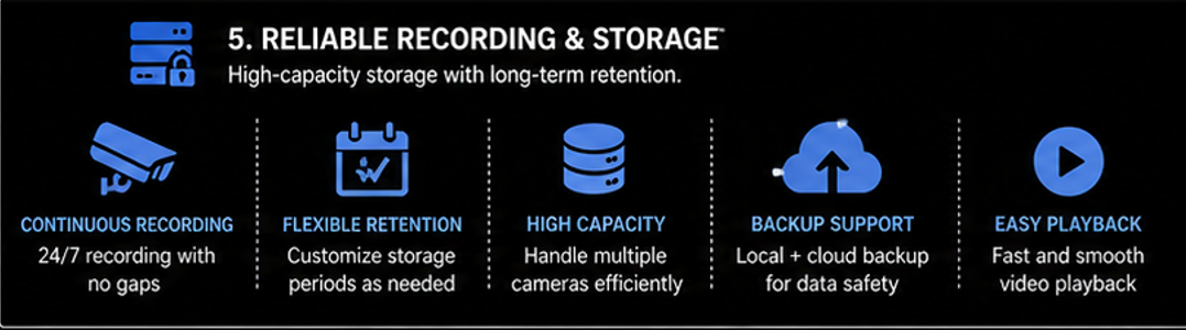 CRM, 보너스, VIP 시스템이 장기 수익 구조로 이어지는 흐름을 보여주는 이미지