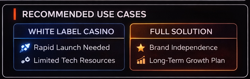 비용 구조, 운영 통제권, 확장성, 추천 상황을 한 번에 요약한 카지노솔루션 비교 카드 이미지