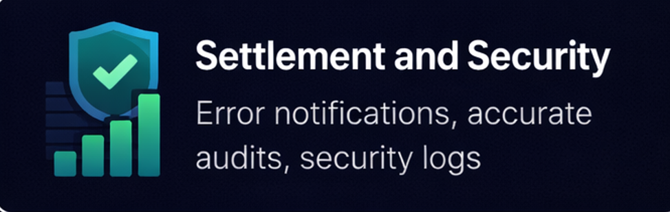 AI casino, 자동 운영 시스템, 정산 구조를 한눈에 정리한 최종 요약 이미지