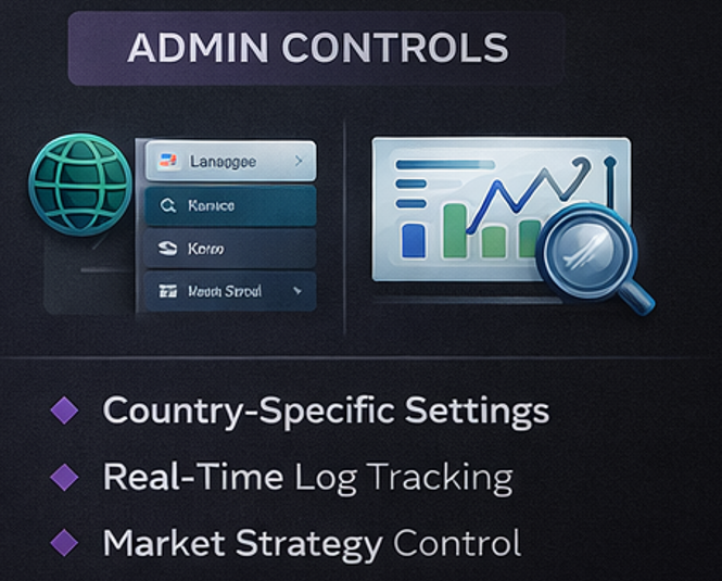 관리자 패널 국가별 통화 언어 설정 화면